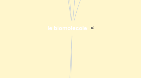 Mind Map: le biomolecole