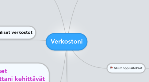 Mind Map: Verkostoni