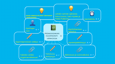 Mind Map: PEDAGOGIIKAN HUOMIOINTI  VERKOSSA