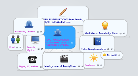 Mind Map: VERKKOTYÖVÄLINEIDEN SOVELTAMINEN OHJAUS- JA OPPIMISTILANTEISSA