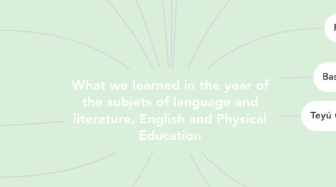 Mind Map: What we learned in the year of the subjets of language and literature, English and Physical Education