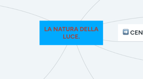 Mind Map: LA NATURA DELLA LUCE.