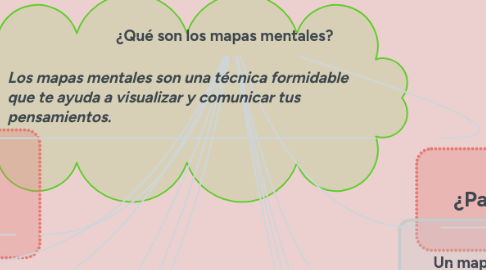 Mind Map: ¿Qué son los mapas mentales?