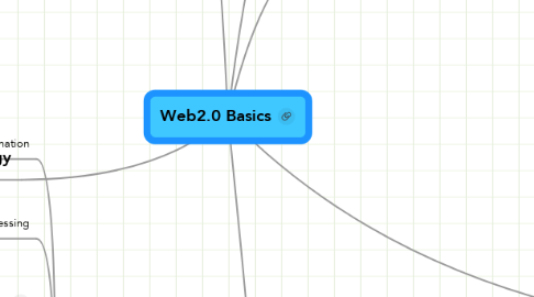 Mind Map: Web2.0 Basics