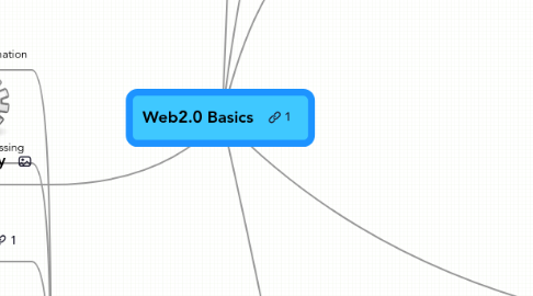 Mind Map: Web2.0 Basics