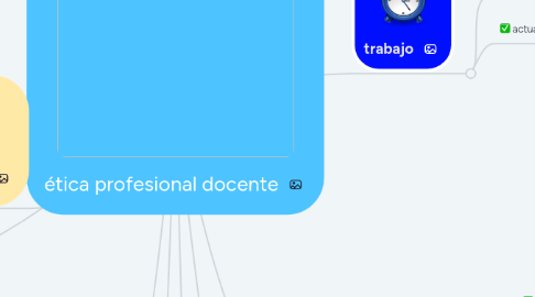 Mind Map: ética profesional docente