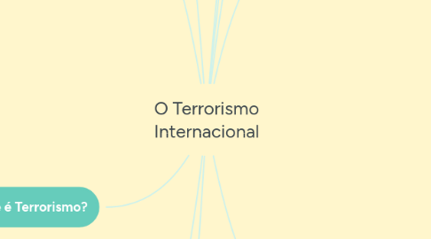 Mind Map: O Terrorismo Internacional