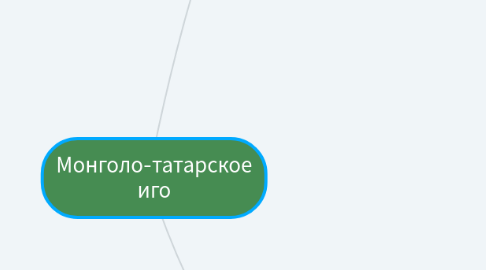 Mind Map: Монголо-татарское иго