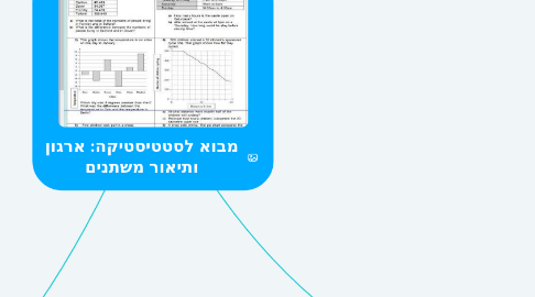 Mind Map: מבוא לסטטיסטיקה: ארגון ותיאור משתנים