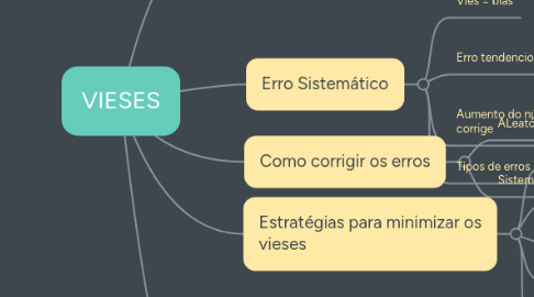 Mind Map: VIESES