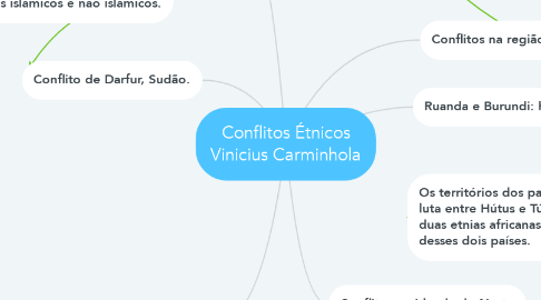 Mind Map: Conflitos Étnicos Vinicius Carminhola
