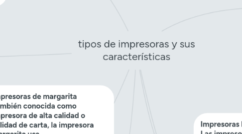 Mind Map: tipos de impresoras y sus características