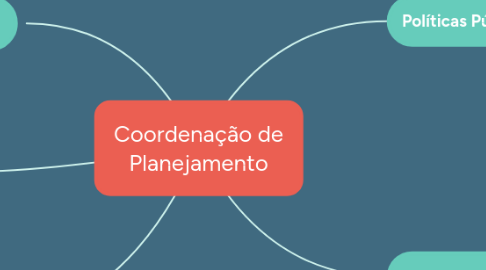 Mind Map: Coordenação de Planejamento