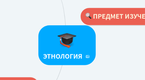 Mind Map: ЭТНОЛОГИЯ