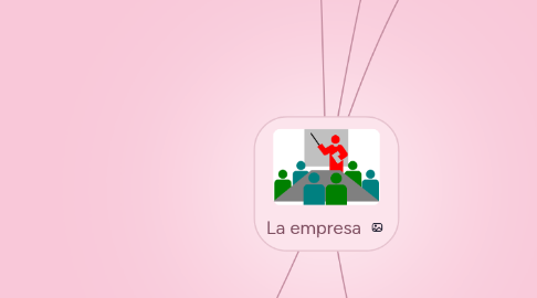 Mind Map: La empresa