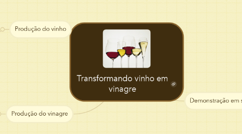 Mind Map: Transformando vinho em vinagre