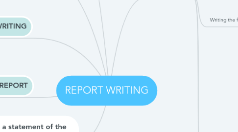 Mind Map: REPORT WRITING