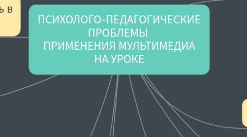 Mind Map: ПСИХОЛОГО-ПЕДАГОГИЧЕСКИЕ ПРОБЛЕМЫ ПРИМЕНЕНИЯ МУЛЬТИМЕДИА НА УРОКЕ