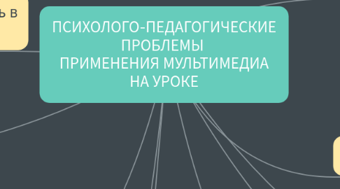 Mind Map: ПСИХОЛОГО-ПЕДАГОГИЧЕСКИЕ ПРОБЛЕМЫ  ПРИМЕНЕНИЯ МУЛЬТИМЕДИА НА УРОКЕ