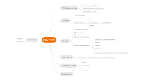 Mind Map: Essay Writing