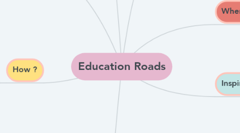 Mind Map: Education Roads