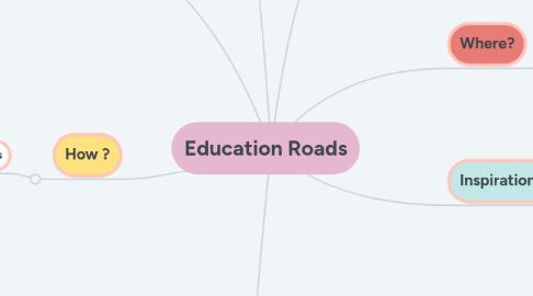 Mind Map: Education Roads