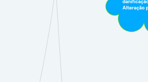 Mind Map: Sementes