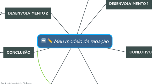 Mind Map: Meu modelo de redação