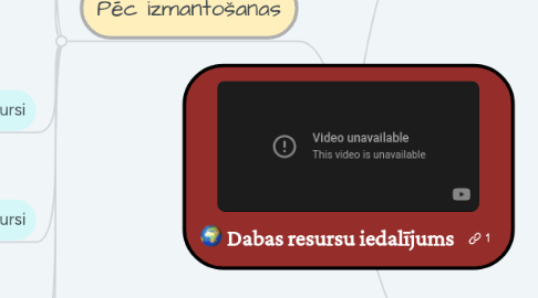 Mind Map: Dabas resursu iedalījums