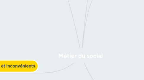 Mind Map: Métier du social