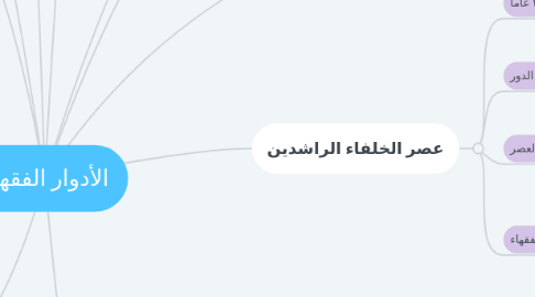 Mind Map: الأدوار الفقهية