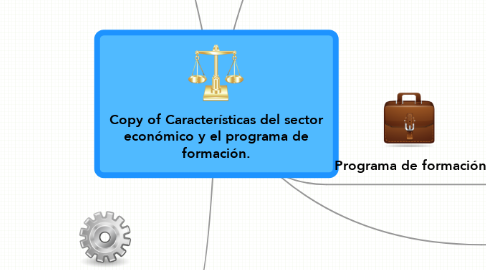 Mind Map: Copy of Características del sector económico y el programa de formación.