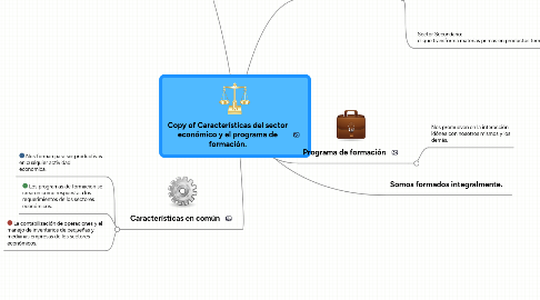 Mind Map: Copy of Características del sector económico y el programa de formación.