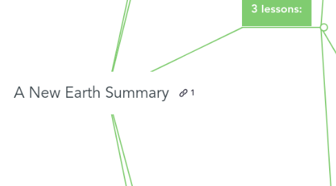 Mind Map: A New Earth Summary