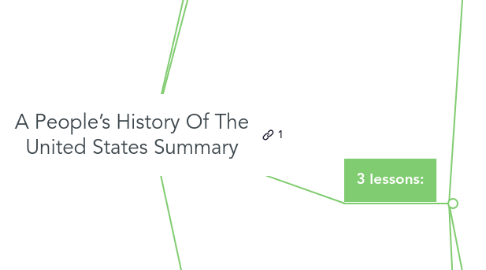 Mind Map: A People’s History Of The United States Summary