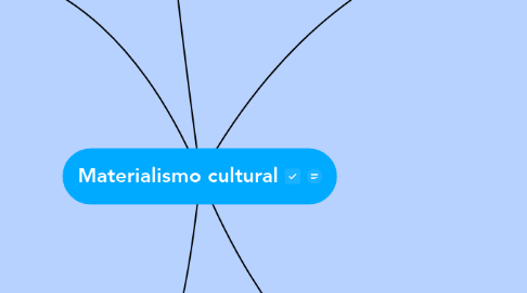 Mind Map: Materialismo cultural