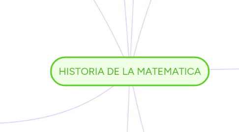 Mind Map: HISTORIA DE LA MATEMATICA