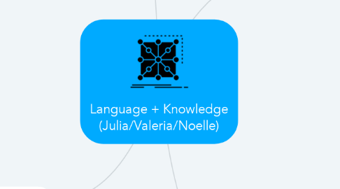 Mind Map: Language + Knowledge (Julia/Valeria/Noelle)