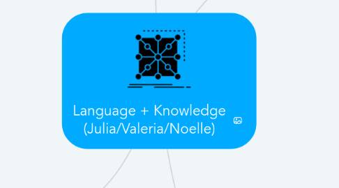 Mind Map: Language + Knowledge (Julia/Valeria/Noelle)