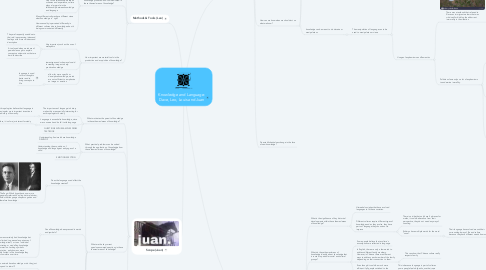 Mind Map: Knowledge and Language: Dave, Leo, Louis and Juan