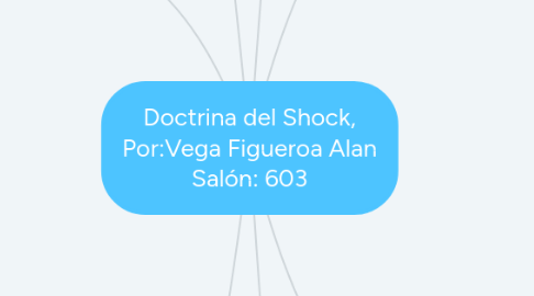 Mind Map: Doctrina del Shock, Por:Vega Figueroa Alan Salón: 603