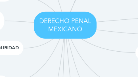 Mind Map: DERECHO PENAL MEXICANO