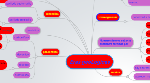 Mind Map: Eras geoLogicas