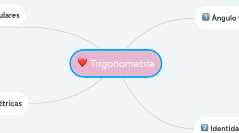 Mind Map: Trigonometría