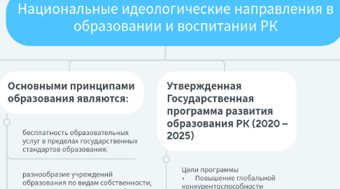 Mind Map: «Цели, задачи и содержание программ просветительской работы с родителями»