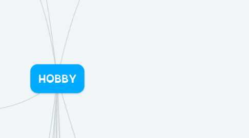 Mind Map: HOBBY