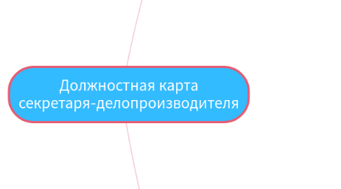 Mind Map: Должностная карта секретаря-делопроизводителя