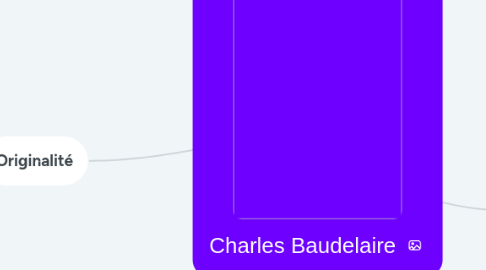 Mind Map: Charles Baudelaire