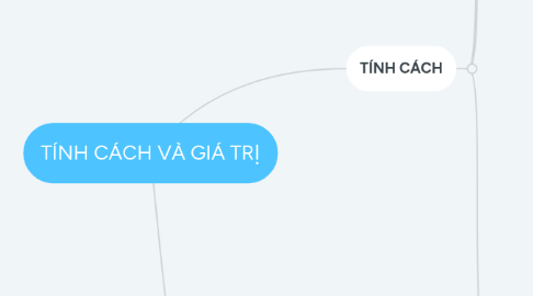 Mind Map: TÍNH CÁCH VÀ GIÁ TRỊ