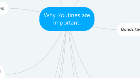 Mind Map: Why Routines are Important.